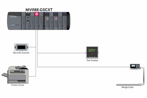 MVI56-GSC串行增强通信模块 工业通讯设备的智能桥梁